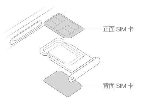 芝罘苹果15维修分享iPhone15出现'无SIM卡'怎么办 