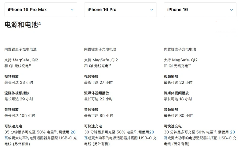 芝罘苹果手机维修分享 iPhone 16 目前实测充电峰值功率不超过 39W 